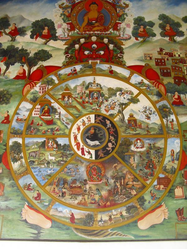 El karma de los tres tiempos : Rueda de la Vida, monasterio de Trongsa Dzong